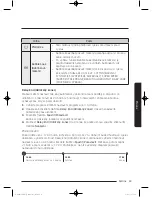 Preview for 161 page of Samsung WW9*K7 Series User Manual