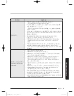 Preview for 179 page of Samsung WW9*K7 Series User Manual