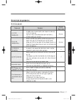 Preview for 223 page of Samsung WW9*K7 Series User Manual