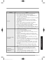 Preview for 243 page of Samsung WW9*K7 Series User Manual