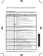 Preview for 245 page of Samsung WW9*K7 Series User Manual