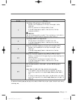 Preview for 247 page of Samsung WW9*K7 Series User Manual