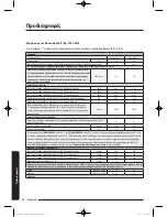 Preview for 252 page of Samsung WW9*K7 Series User Manual