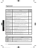 Preview for 288 page of Samsung WW9*K7 Series User Manual