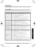 Preview for 305 page of Samsung WW9*K7 Series User Manual