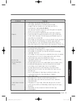 Preview for 307 page of Samsung WW9*K7 Series User Manual