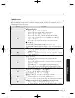 Preview for 309 page of Samsung WW9*K7 Series User Manual