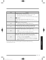 Preview for 311 page of Samsung WW9*K7 Series User Manual