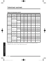 Preview for 318 page of Samsung WW9*K7 Series User Manual