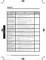 Preview for 352 page of Samsung WW9*K7 Series User Manual