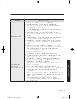 Preview for 371 page of Samsung WW9*K7 Series User Manual