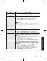 Preview for 375 page of Samsung WW9*K7 Series User Manual