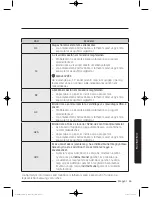 Preview for 439 page of Samsung WW9*K7 Series User Manual