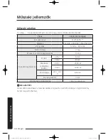 Preview for 442 page of Samsung WW9*K7 Series User Manual