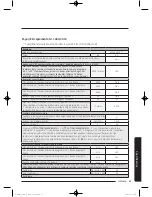 Preview for 509 page of Samsung WW9*K7 Series User Manual