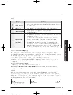 Preview for 545 page of Samsung WW9*K7 Series User Manual