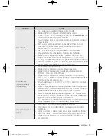 Preview for 563 page of Samsung WW9*K7 Series User Manual