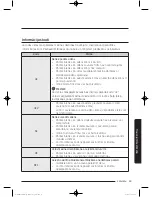 Preview for 565 page of Samsung WW9*K7 Series User Manual