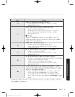 Preview for 567 page of Samsung WW9*K7 Series User Manual