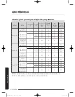 Preview for 574 page of Samsung WW9*K7 Series User Manual