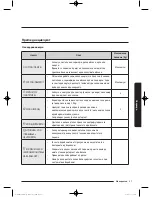 Preview for 607 page of Samsung WW9*K7 Series User Manual