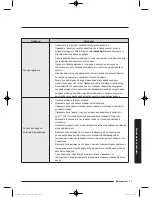 Preview for 627 page of Samsung WW9*K7 Series User Manual