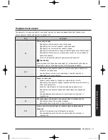 Preview for 629 page of Samsung WW9*K7 Series User Manual