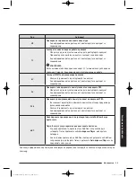 Preview for 631 page of Samsung WW9*K7 Series User Manual