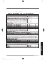 Preview for 637 page of Samsung WW9*K7 Series User Manual