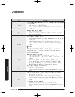 Preview for 694 page of Samsung WW9*K7 Series User Manual