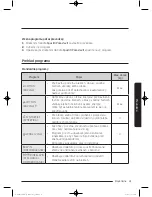 Preview for 735 page of Samsung WW9*K7 Series User Manual