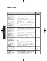 Preview for 736 page of Samsung WW9*K7 Series User Manual