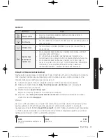 Preview for 737 page of Samsung WW9*K7 Series User Manual