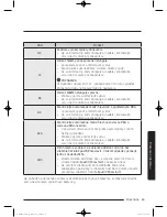 Preview for 759 page of Samsung WW9*K7 Series User Manual