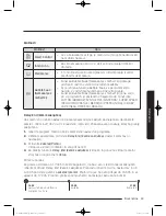 Preview for 801 page of Samsung WW9*K7 Series User Manual