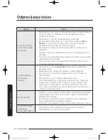 Preview for 818 page of Samsung WW9*K7 Series User Manual