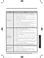 Preview for 819 page of Samsung WW9*K7 Series User Manual