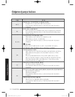 Preview for 822 page of Samsung WW9*K7 Series User Manual