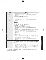 Preview for 823 page of Samsung WW9*K7 Series User Manual