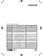 Preview for 832 page of Samsung WW9*K7 Series User Manual