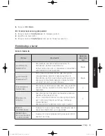 Preview for 863 page of Samsung WW9*K7 Series User Manual