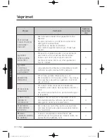 Preview for 864 page of Samsung WW9*K7 Series User Manual