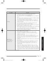 Preview for 883 page of Samsung WW9*K7 Series User Manual