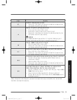 Preview for 887 page of Samsung WW9*K7 Series User Manual