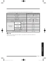 Preview for 891 page of Samsung WW9*K7 Series User Manual