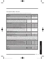 Preview for 893 page of Samsung WW9*K7 Series User Manual