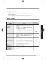 Preview for 927 page of Samsung WW9*K7 Series User Manual