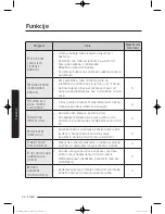 Preview for 928 page of Samsung WW9*K7 Series User Manual