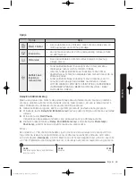 Preview for 929 page of Samsung WW9*K7 Series User Manual