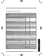 Preview for 957 page of Samsung WW9*K7 Series User Manual